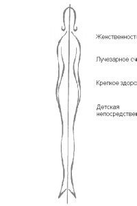 Очарование женственности скачать fb2, epub, mobi, pdf, txt книгу ...