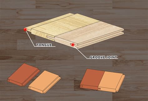 tongue  groove joint benefits   matched tongue groove