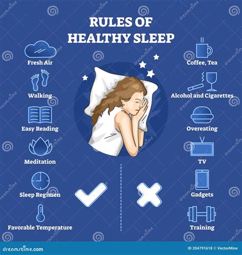 Rules of Healthy Sleep with Correct and Wrong Habits List Outline