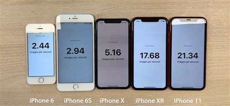 Насколько iPhone 11 быстрее старых айфонов