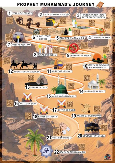 prophet muhammads journey prophet muhammads poster life  prophet