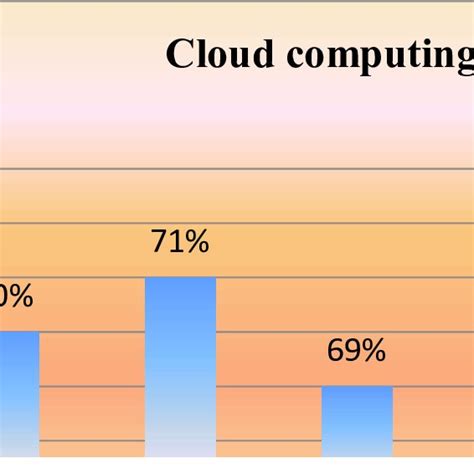 technology adoption cloud computing source  scientific