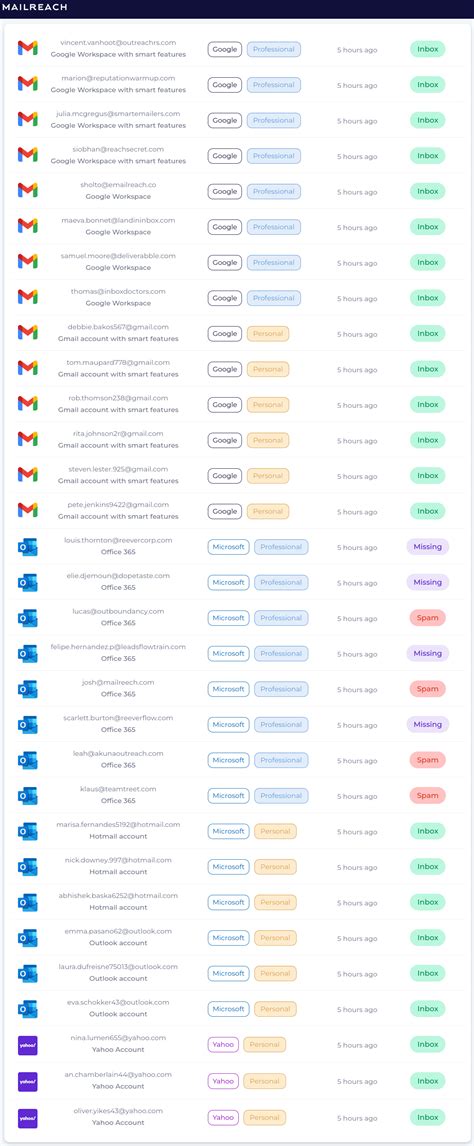Survey123 pull multiple records from a feature later. : r/gis