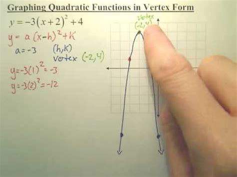 Skizze Bild: Graphing Quadratic Functions Vertex Form Worksheet Pdf