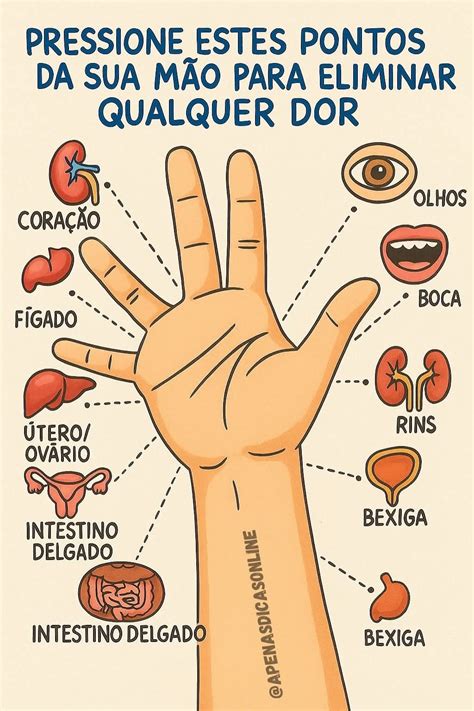 Oq Significa Esses Pontos - Mundos - 📌 Pressione Esses Pontos e Diga Adeus às Dores! 💥 💬 Você sabia ...
