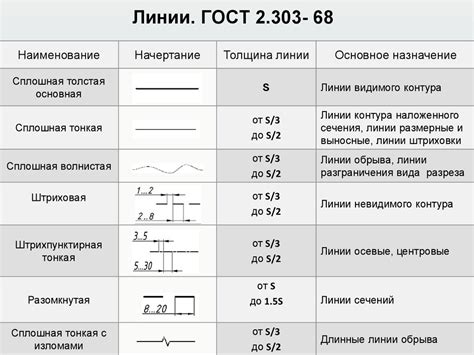ЕСКД. Форматы, масштабы, линии, шрифты - презентация онлайн
