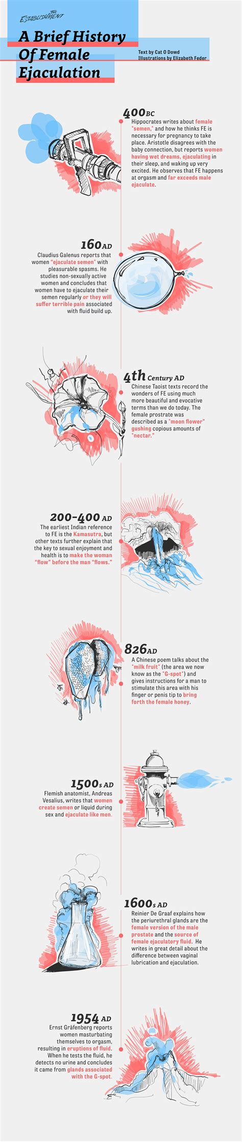 An Illustrated History Of Female Ejaculation – The Establishment