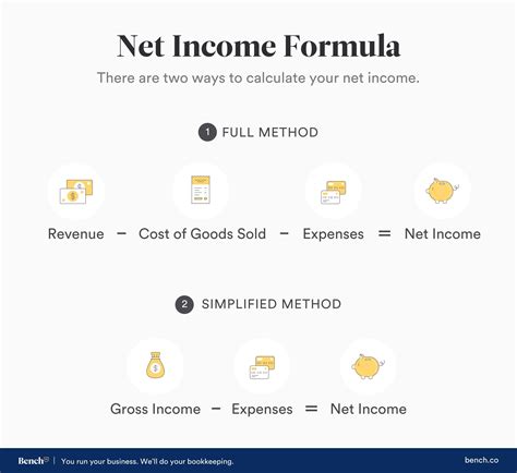 Accounting Net Income
