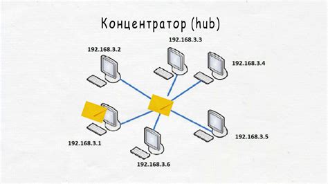 Сетевые устройства: коммутатор(switch) и концентратор(hub), принцип их ...