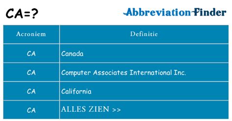 wat betekent ca