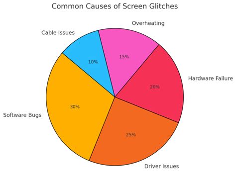 How To Fix Glitch Screen Issues – PC, Laptop & Monitor Troubleshooting ...