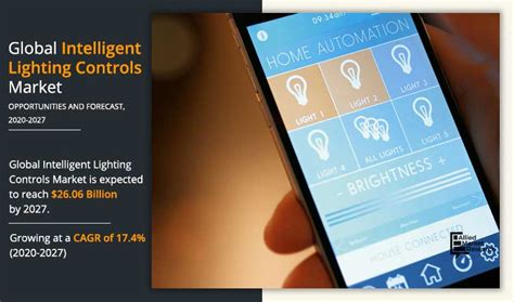 Intelligent Lighting Controls Market Size And Share Report, 2027