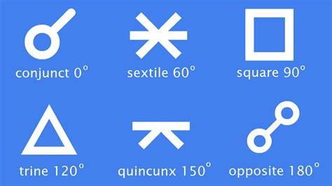 aspects astrology king