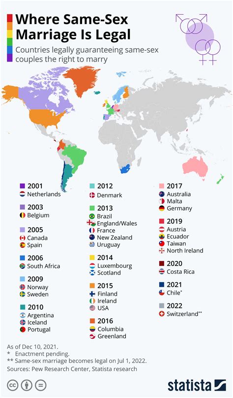 Em que países é legal o casamento entre pessoas do mesmo sexo