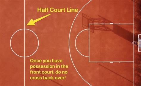 What is a Backcourt Violation in Basketball? (Explained)