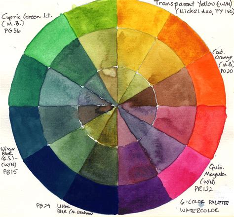Watercolor Color Wheel at PaintingValley.com | Explore collection of ...
