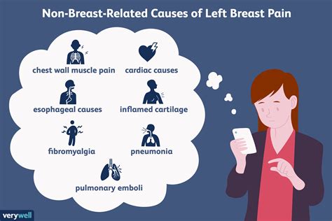 Pain in Left Breast: Causes and When to Get Medical Help