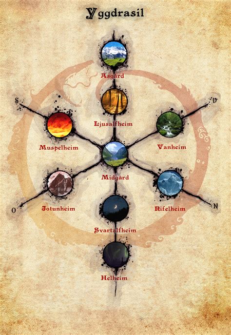 yggdrasil   worlds  nordic mythology  infernallo  deviantart