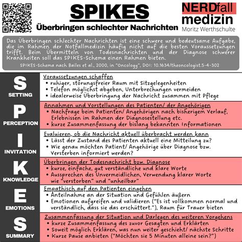 Infografik SPIKES – Nerdfallmedizin Archiv