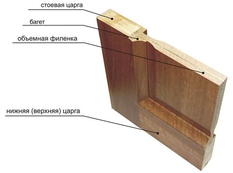 Филенчатые двери и их разновидности | Двери Дома