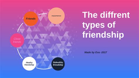 The diffrent types of friendships by eva gill on Prezi