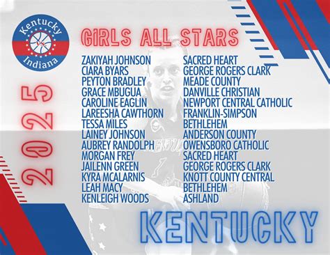 Newport Central Catholic | Newport KY