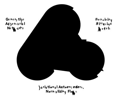 生成式 AI – 什么是生成式 AI？它的工作原理是什么？