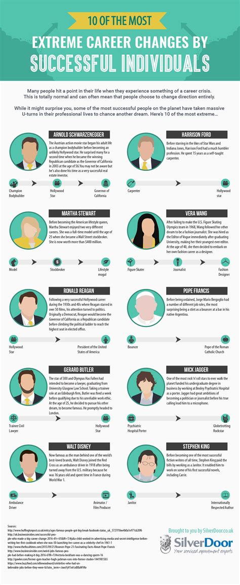 Famous People Infographic