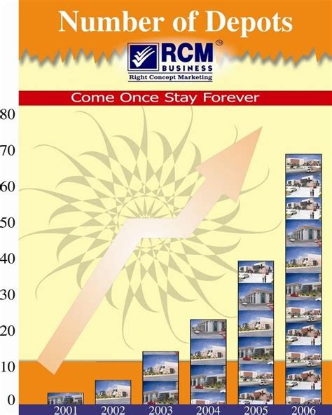 rcm business indiatimescom