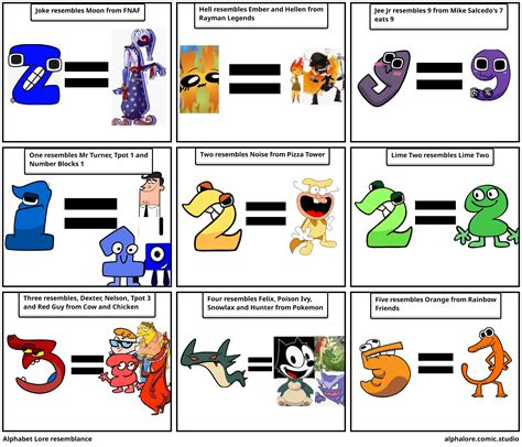 Browse Alphabet Lore Comics - Comic Studio