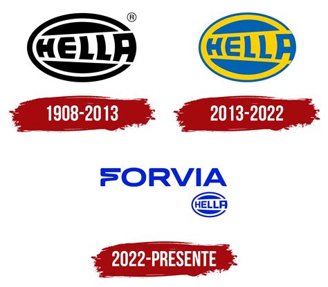 Hella Logo, symbol, meaning, history, PNG, brand