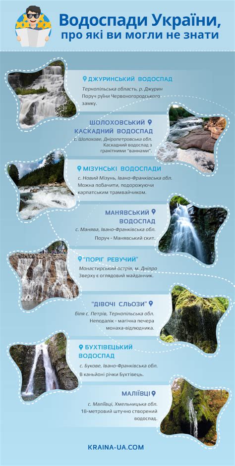 Неймовірні водоспади України про які ви не знали. :: Країна Ю Ей