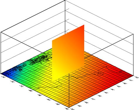 vertical slice gmt  documentation