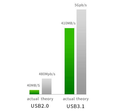 "TerraMaster D2-310 USB3.1 RAID 0/1/JBOD/SINGLE Storage"