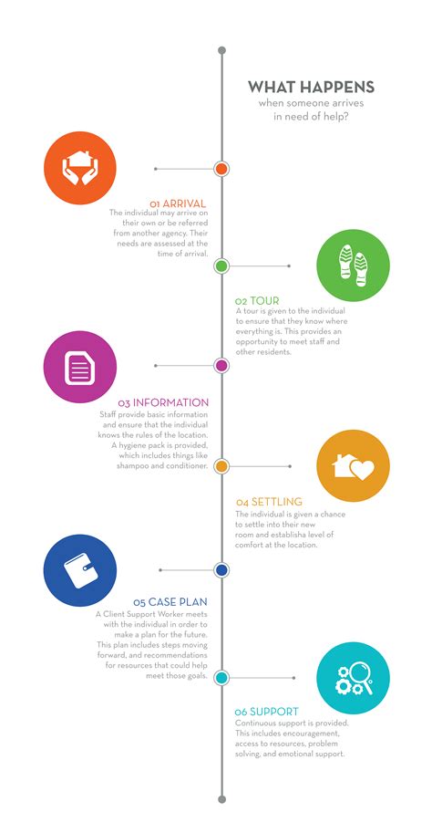 This is the timeline leading up to the prince albert death date 6