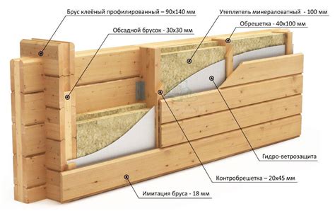 Обшивка и монтаж имитации бруса внутри помещения: типы и сорта ...