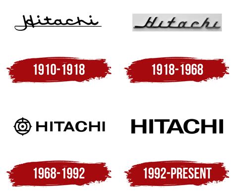 Hitachi Logo, symbol, meaning, history, PNG, brand