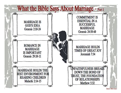 What the Bible Says About Marriage - 1 | Bible study scripture