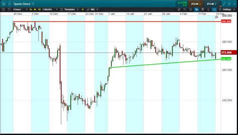 tesco shares  report