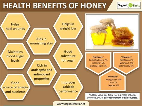 Unlock The Power Of Vital Honey Uses Benefits And How To Consume For Optimal Health