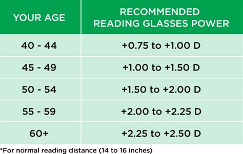 How Do You Choose The Best Reading Glasses Power? | Reading glasses ...