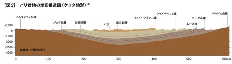 世界の地盤解説 パリのシンボル・エッフェル塔 | 住まいの安心研究所 - JHS