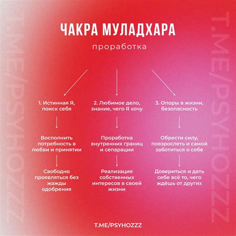 Проработка чакры Муладхара. | Spiritual blog, Chakra meanings, Chakra ...