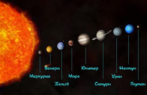 Солнечная система. Планеты солнечной системы