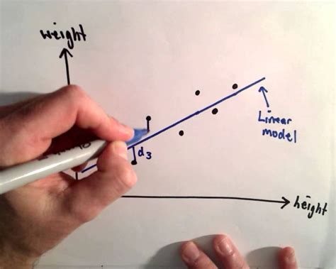 linear regression  squares criterion part