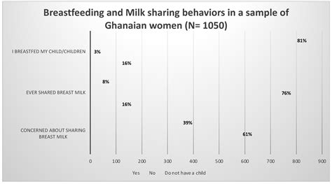 Human Milk for Vulnerable Infants: Breastfeeding and Milk Sharing