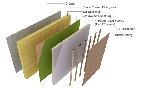 Maple Leaf Passive House wall assembly | Hammer & Hand