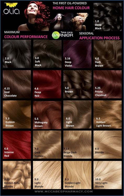 Garnier olia | Garnier hair color, Hair dye colors, Hair color chart