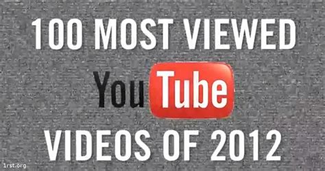 100 most popular YouTube videos of 2012