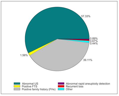 Prenatal Genetic Testing in the Era of Next Generation Sequencing: A